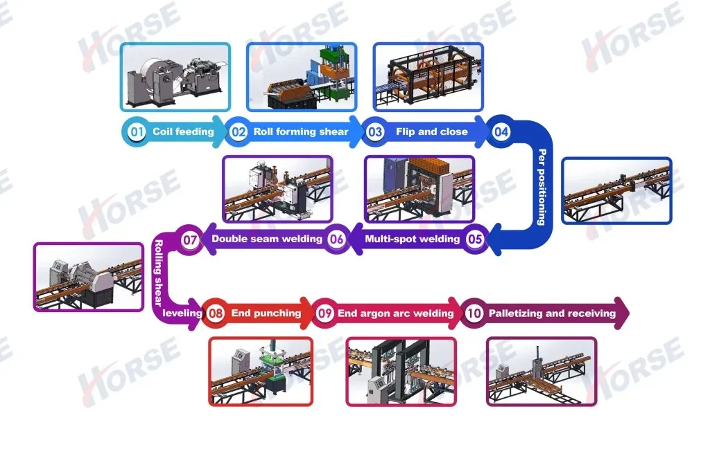 Dây chuyền sản xuất tự động hàn vây tản nhiệt dầu biến áp phân phối tường vây sóng làm mát 0
